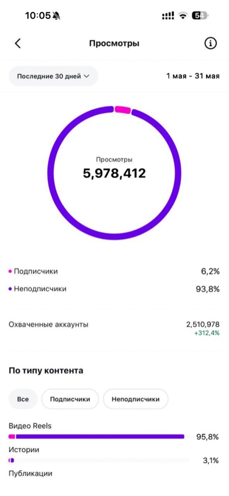 Instagram — просмотры