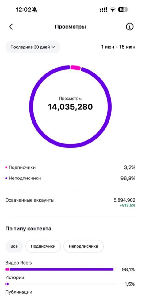 Instagram — просмотры