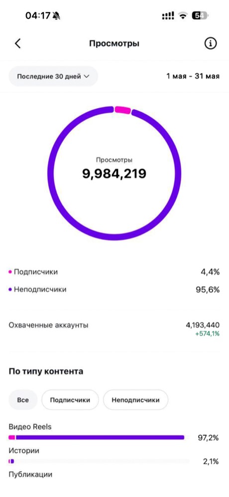 Instagram — просмотры